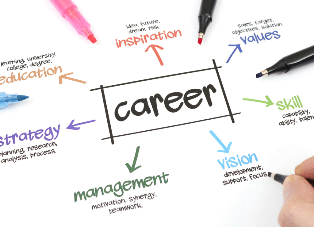 career